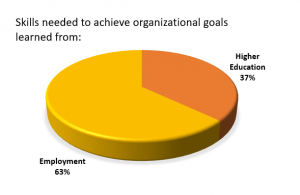 Organizational goals