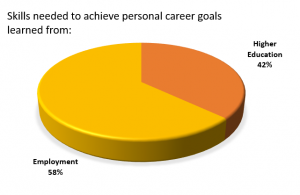 Personal career goals